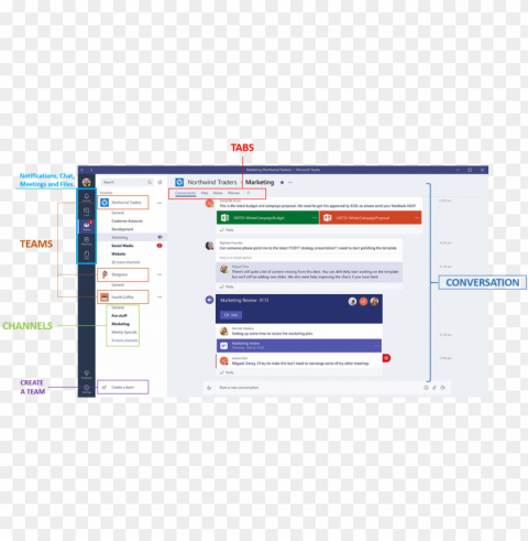 creating your teams - microsoft teams vs slack PNG Isolated Illustration with Clear Background PNG transparent with Clear Background ID cc70dd9e