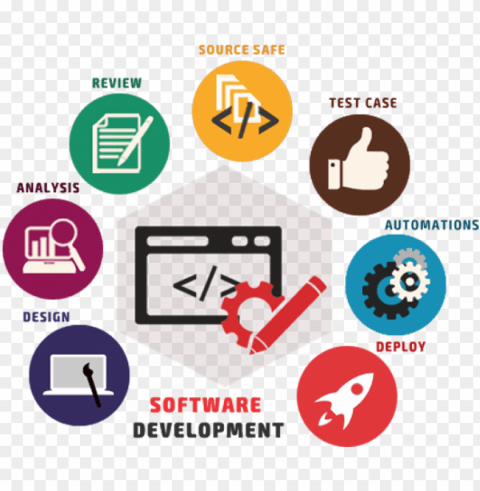 custom software development ssoft solutions bhopal - custom software development ico Transparent background PNG images comprehensive collection