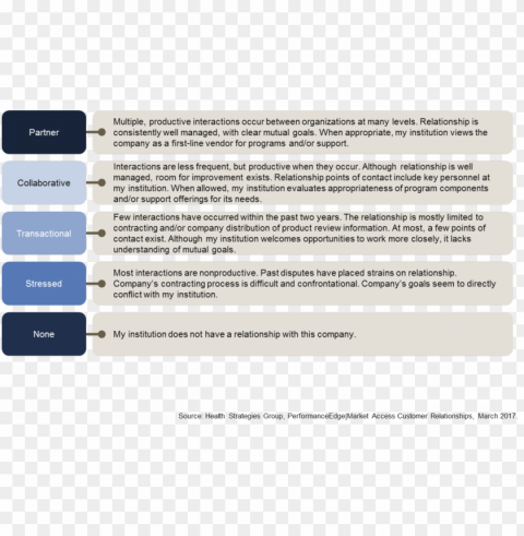 customer relationship definitions PNG transparent images bulk