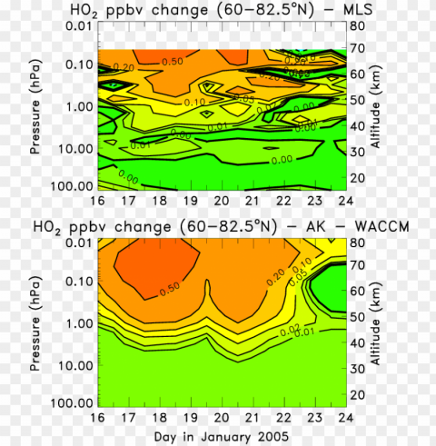 daily averaged ho 2 changes from aura mls measurements - diagram Free download PNG with alpha channel extensive images