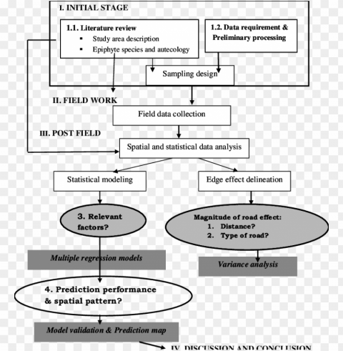 Decision Tree Summarizing Approach Used For Road Edge - Number PNG Images Without Subscription