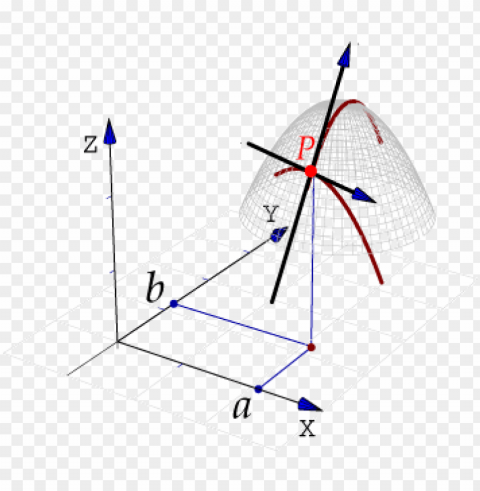 Derivada Direccional Y Gradiente Transparent PNG Images For Graphic Design