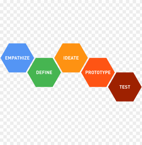 design thinking process PNG with alpha channel for download