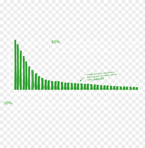 Dev4x Osi Website Slides - Plot Clear PNG File