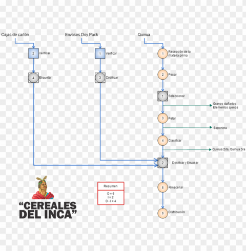 diagram Isolated Item with Transparent Background PNG