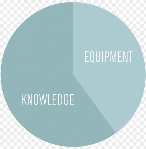 diagram equipment and knowledge PNG images with clear alpha channel