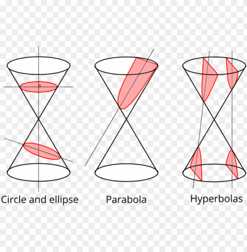 different cuts of a cone showing an ellipse a circle - conic sections Isolated Icon on Transparent PNG