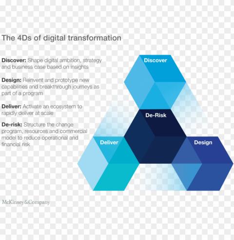digital transformation framework mckinsey PNG image with no background PNG transparent with Clear Background ID 32903e0e