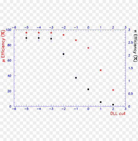 dll for a muon and a pion sample black squares - diagram Isolated Item in Transparent PNG Format