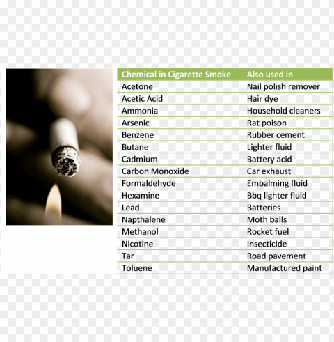 do you know what you are being exposed to when you - chemicals in cigarettes PNG images with transparent canvas assortment PNG transparent with Clear Background ID 937af3d1