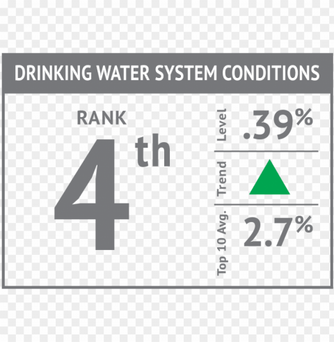drinking water system conditions'17 Free PNG download no background