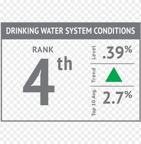 Drinking Water System Conditions17 Free PNG Download No Background