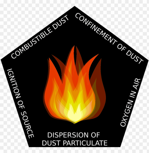 dust hazard analysis - campfire Isolated Item with HighResolution Transparent PNG