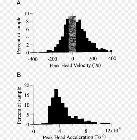 dynamic characteristics of saccade-related head movements ClearCut Background PNG Isolated Item