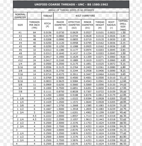 eicac unified threads chart page janome needle chart - unc thread chart in mm PNG photos with clear backgrounds