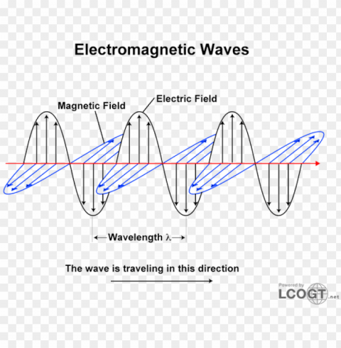 electromagnetic waves 0-600x471 - electromagnetic radiation and light wave PNG for educational use