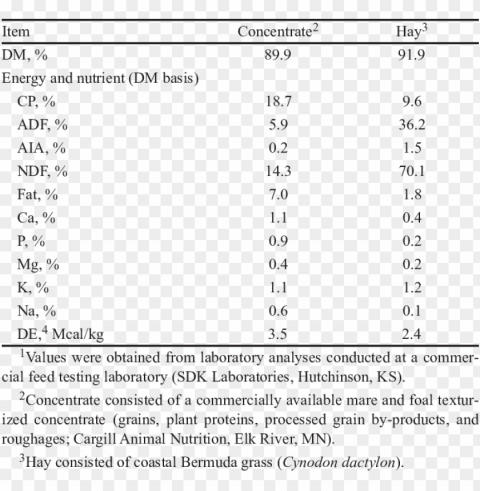 energy and nutrient composition of texturized concentrate - energy PNG files with clear backdrop collection