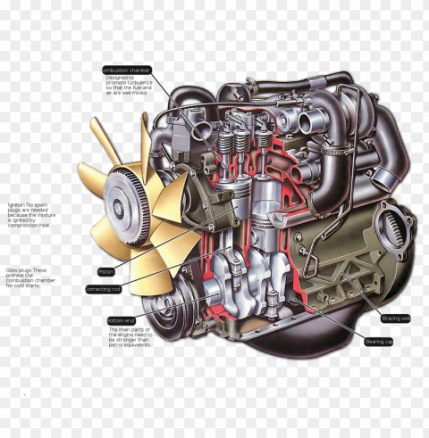 engine Transparent PNG Isolated Element with Clarity