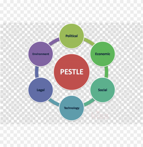 estle analysis clipart pest analysis marketing - negative impact of gst in india Isolated Artwork in Transparent PNG