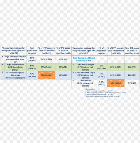 eumococcal vaccine targeting - pneumococcal vaccine risk groups PNG transparent stock images PNG transparent with Clear Background ID 0db38055