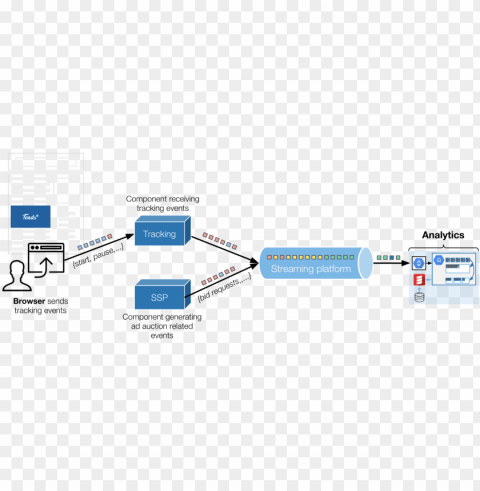 examples of data pipelines built with amazon redshift - diagram PNG design elements