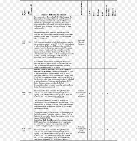 federal register - cms indicator list assistant PNG images free PNG transparent with Clear Background ID 459be925