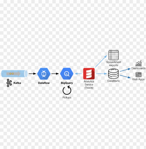 Fig An Abstract View Of Teads Data Flow From Ingestion - Apache Kafka Clear Background Isolated PNG Graphic