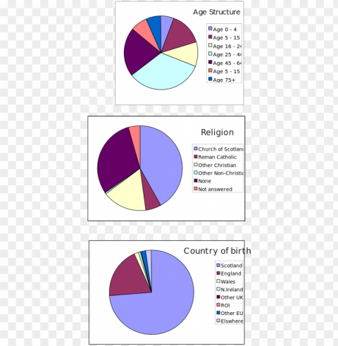 file - demographics - svg - diagram HighResolution Isolated PNG Image