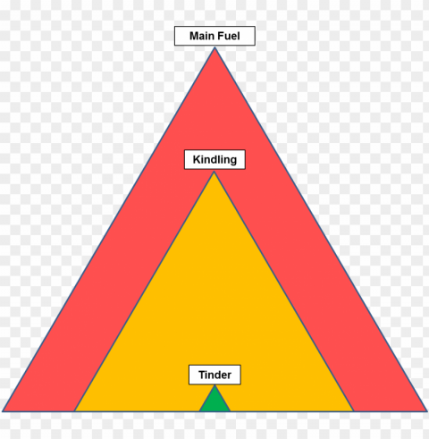 fire lighting pyramid Transparent PNG Isolated Item with Detail