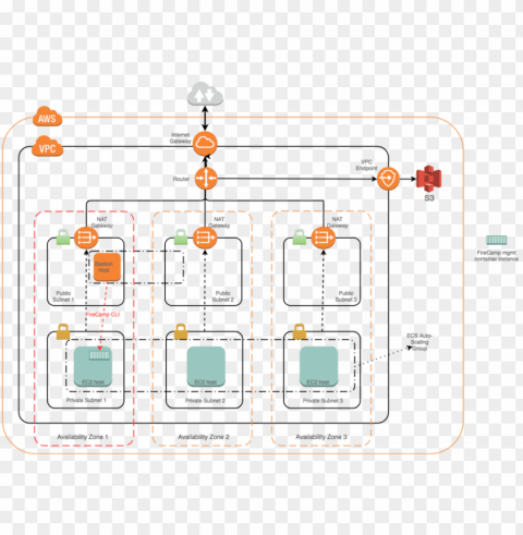 firecamp-cluster PNG artwork with transparency