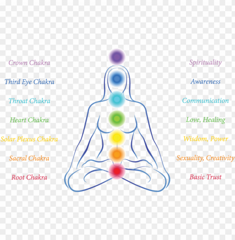 first chakra - energy chakras Clear Background Isolated PNG Graphic