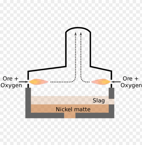 flash smelting nickel furnace illustration via wikipedia - nickel smelter diagram High-resolution transparent PNG images assortment