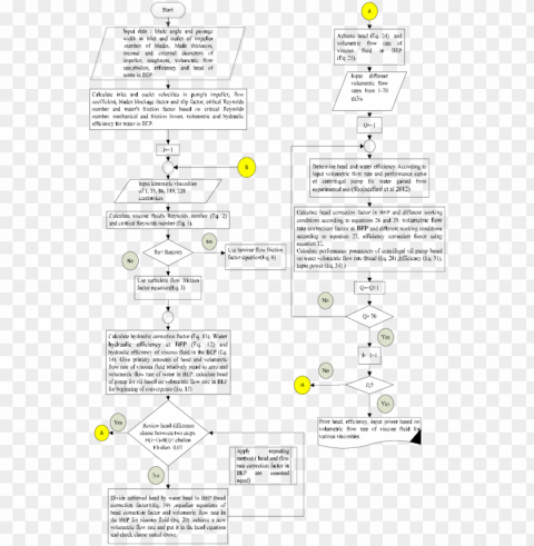 flow chart of computer code - flowchart Isolated Design in Transparent Background PNG