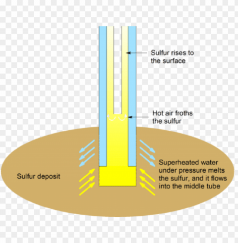 Frasch Process Isolated Subject In HighResolution PNG