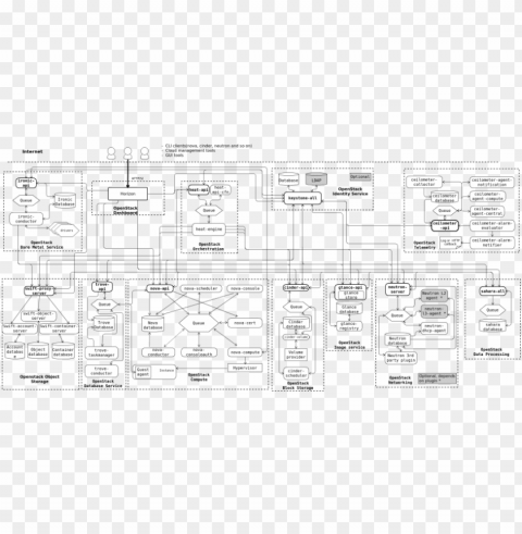 free png download openstack cloud computing architecture - openstack neutron architecture guide Background-less PNGs PNG transparent with Clear Background ID feb8f0c2