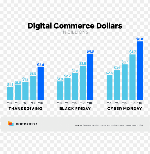 Free Shipping Continues To Be A Major Factor For Online - Diagram PNG Transparent Graphics For Download