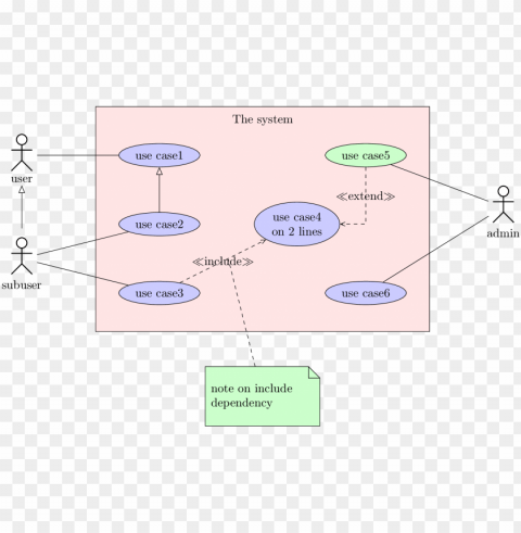 full size of wiring diagram - use case diagram 3 actors Isolated Graphic on HighQuality PNG PNG transparent with Clear Background ID 555a03a8