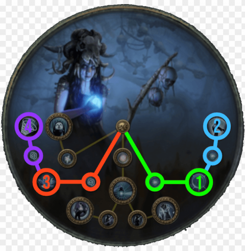 herald of agony rain of arrows occultist build guide - occultist poe Isolated Item in Transparent PNG Format