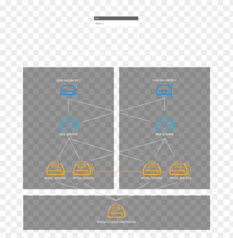 high availability cloud - diagram PNG for personal use