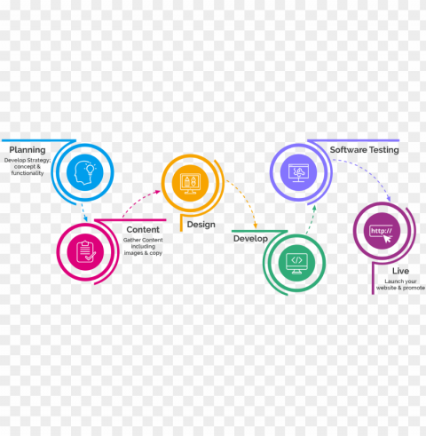 how we work - circle PNG transparent design bundle