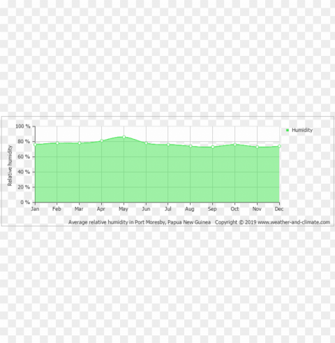 humidity Isolated Graphic on Clear PNG