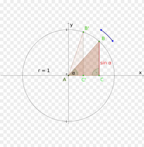 if we start with the angle Α 0 corresponding - circle HighQuality Transparent PNG Isolation