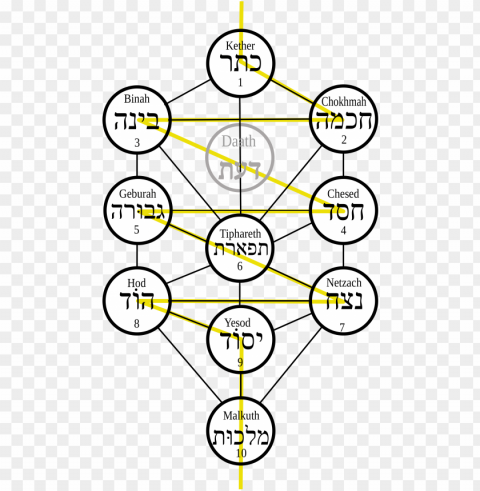  Result For Spelling In Hebrew Letters Of Malkuth - Tree Of Life Kabbalah Hebrew PNG Image With Clear Isolation