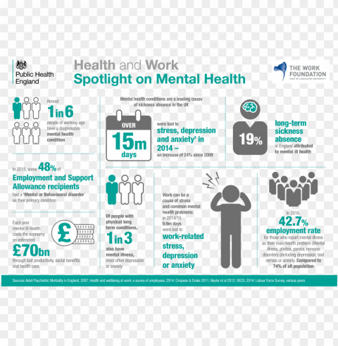 In The Same Way People Learn Physical First Aid Mental - Mental Health At Work Infographic Transparent PNG Isolated Object Design