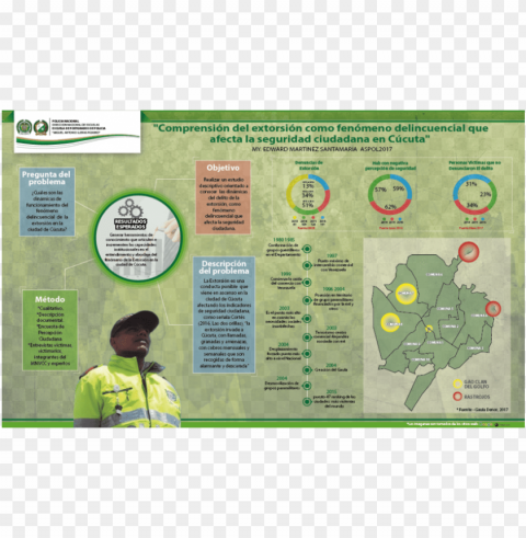 infografia policia nacional de colombia Transparent Cutout PNG Isolated Element