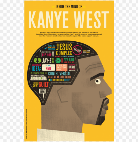 inside the mind of kanye west Isolated Design Element in HighQuality PNG