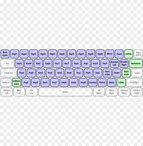 interfaces - all key names on keyboard PNG images with cutout