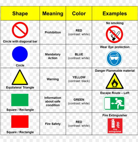 iso safety signs - meaning of safety si Isolated Illustration on Transparent PNG