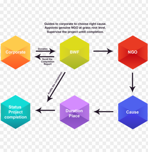 it is important to understand how best to tie your - diagram High-resolution PNG images with transparency PNG transparent with Clear Background ID 996a8e3a