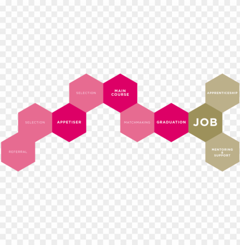 Job Path - Graphic Desi Isolated Design Element In Transparent PNG